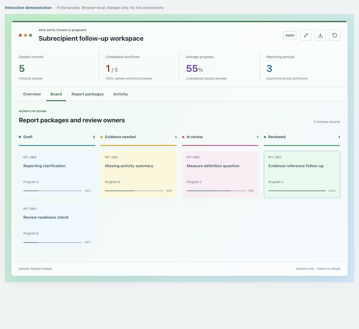 Screenshot of the fictional subrecipient follow-up workspace demonstration