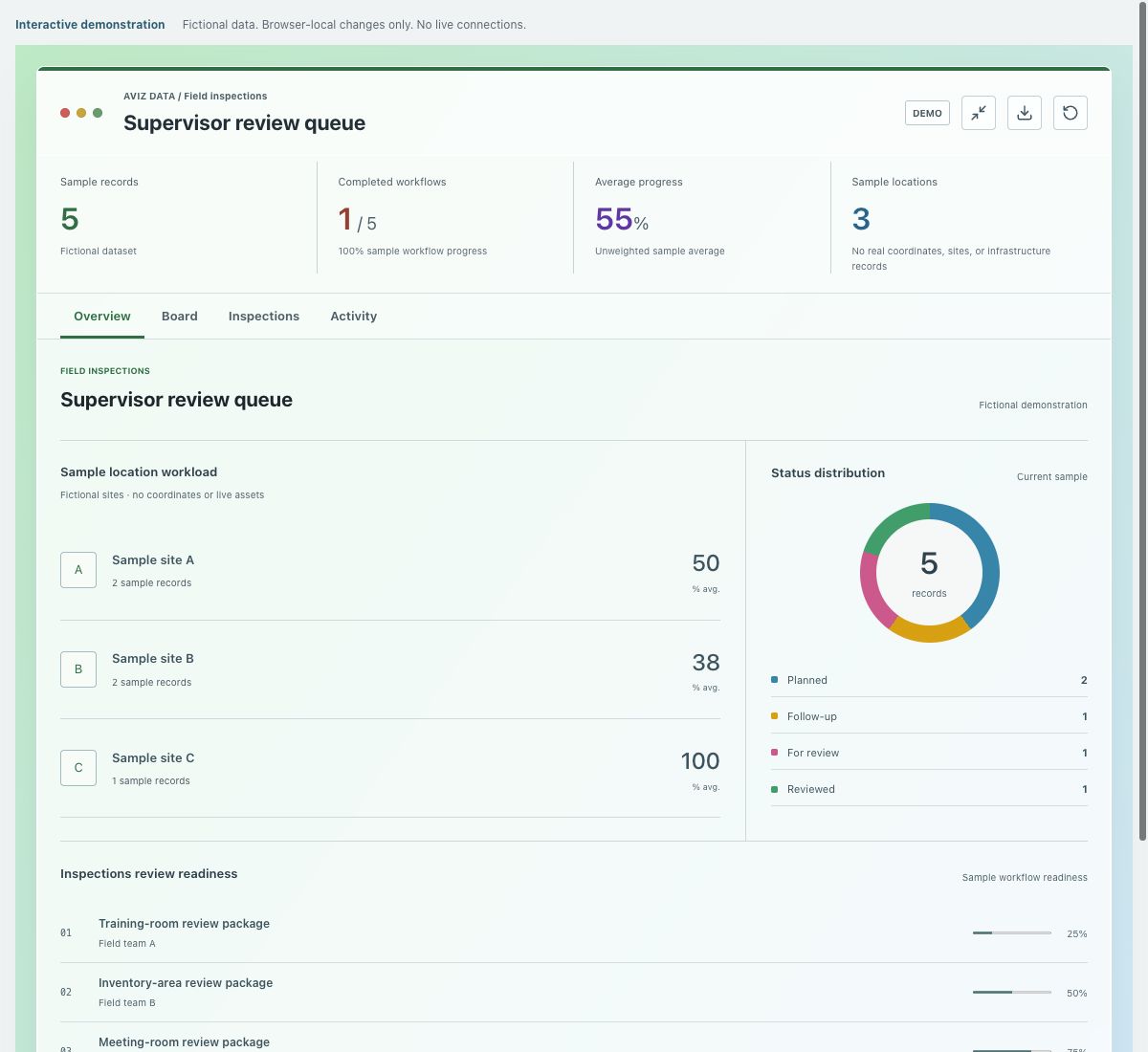 Screenshot of the fictional supervisor review queue demonstration