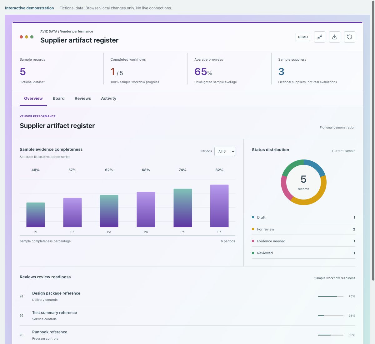 Screenshot of the fictional supplier artifact register demonstration