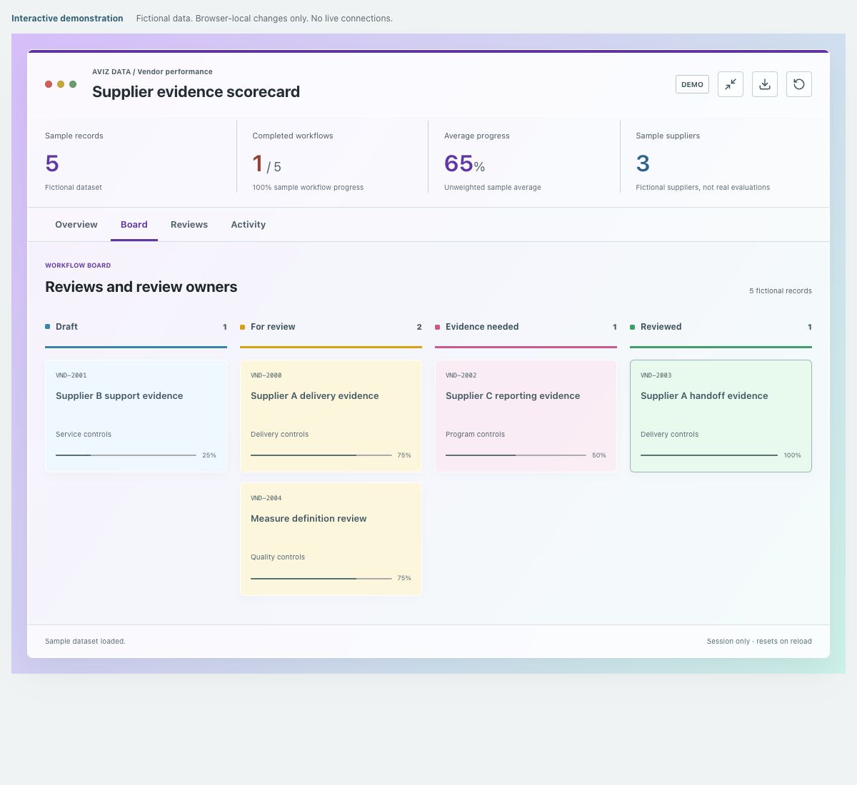 Screenshot of the fictional supplier evidence scorecard demonstration