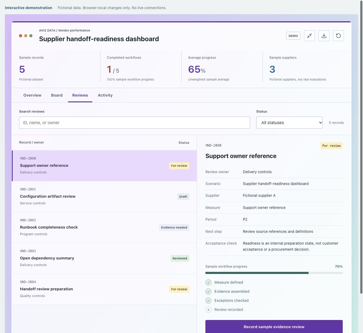 Screenshot of the fictional supplier handoff-readiness dashboard demonstration