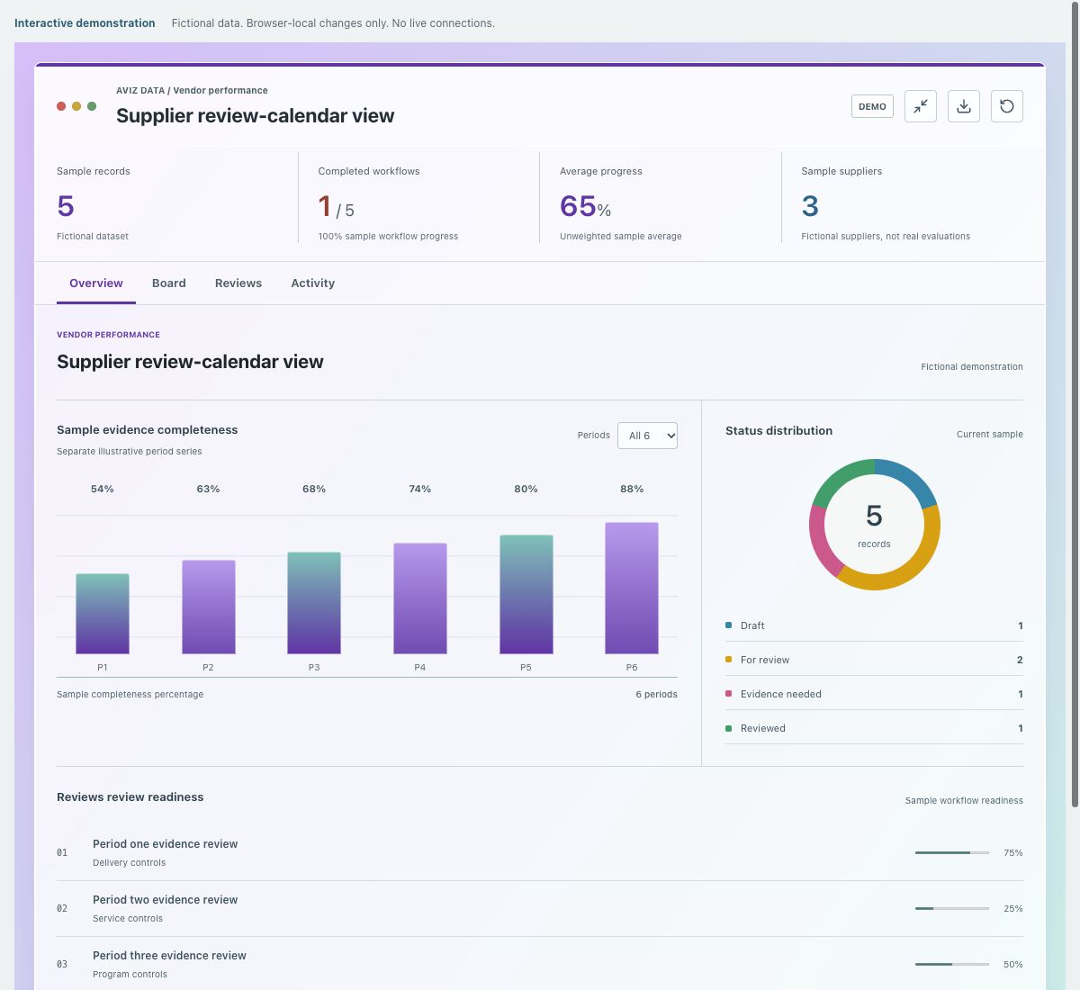 Screenshot of the fictional supplier review-calendar view demonstration