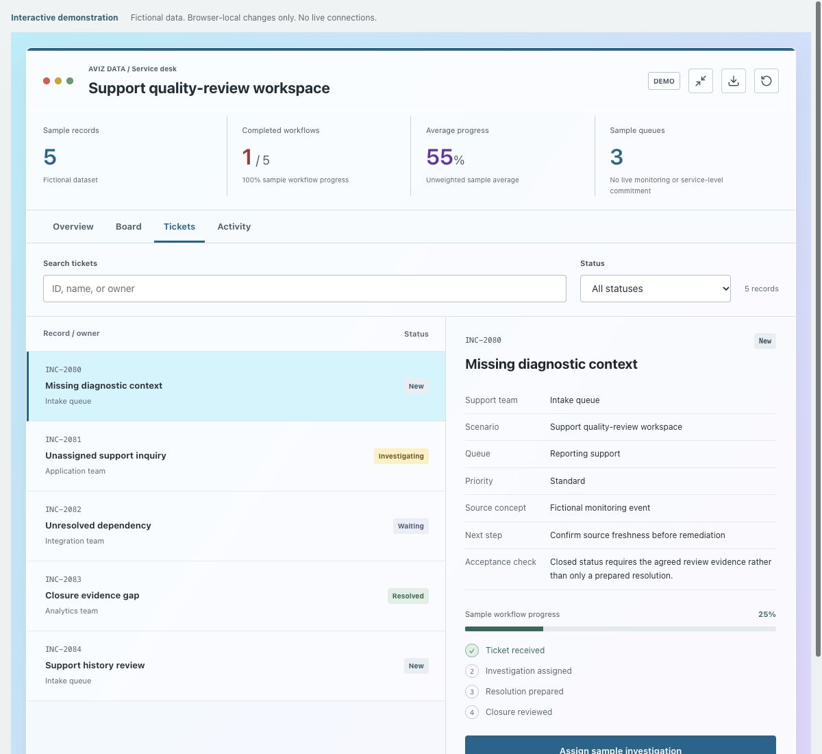 Screenshot of the fictional support quality-review workspace demonstration