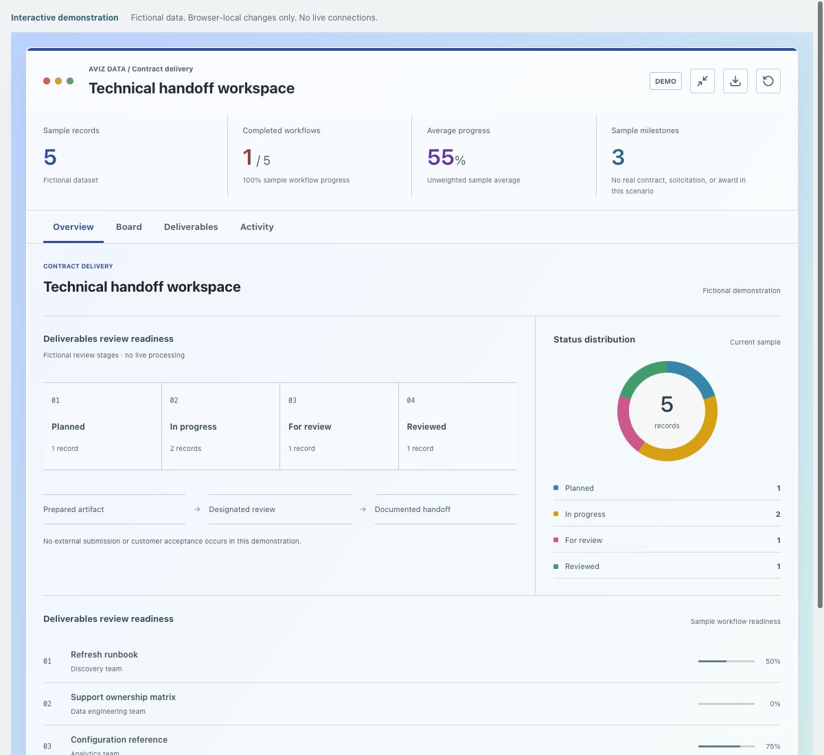 Screenshot of the fictional technical handoff workspace demonstration