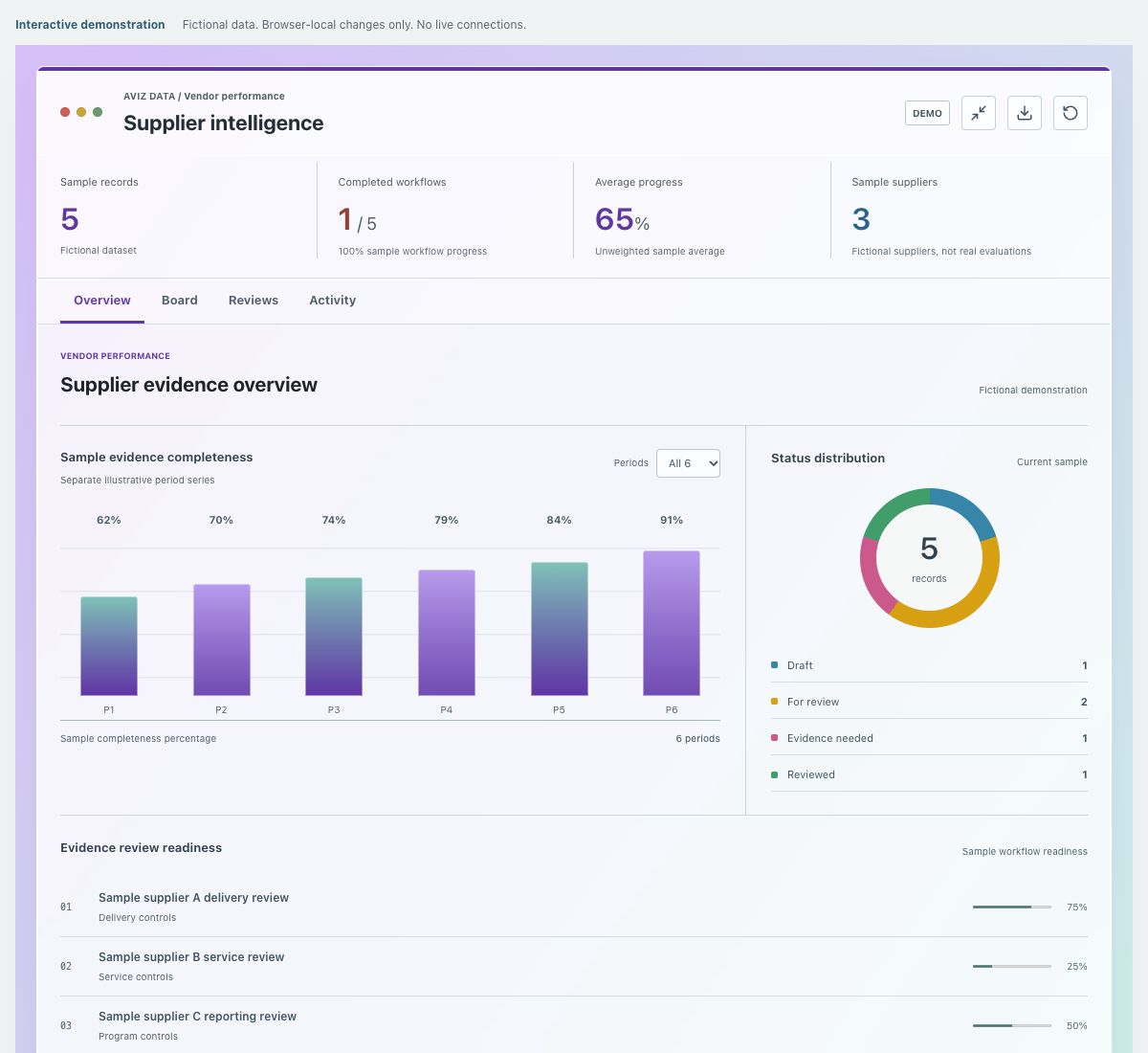 Screenshot of the fictional supplier intelligence demonstration