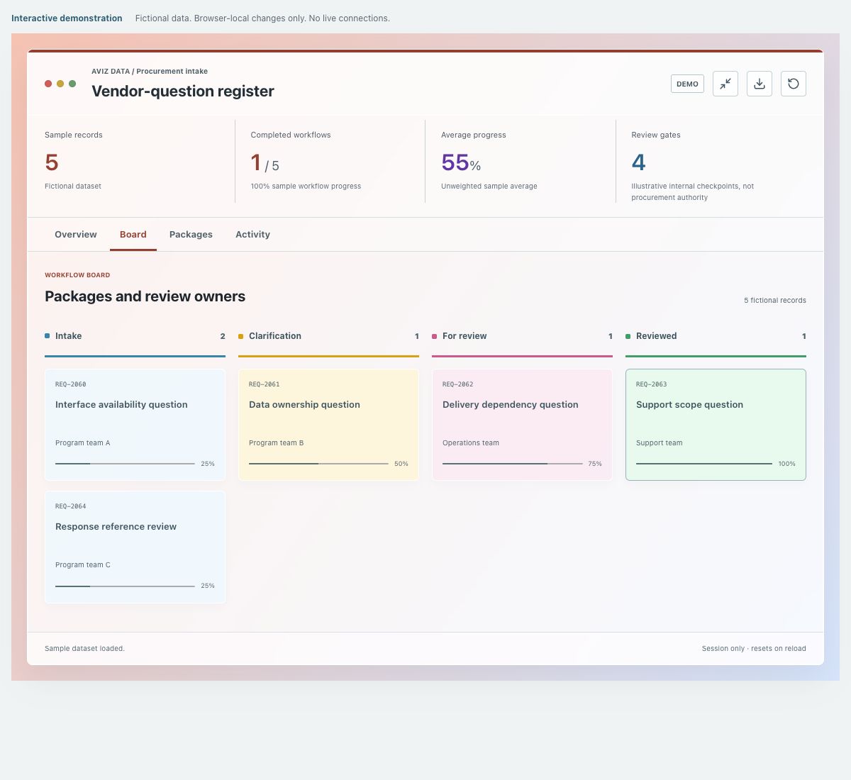 Screenshot of the fictional vendor-question register demonstration