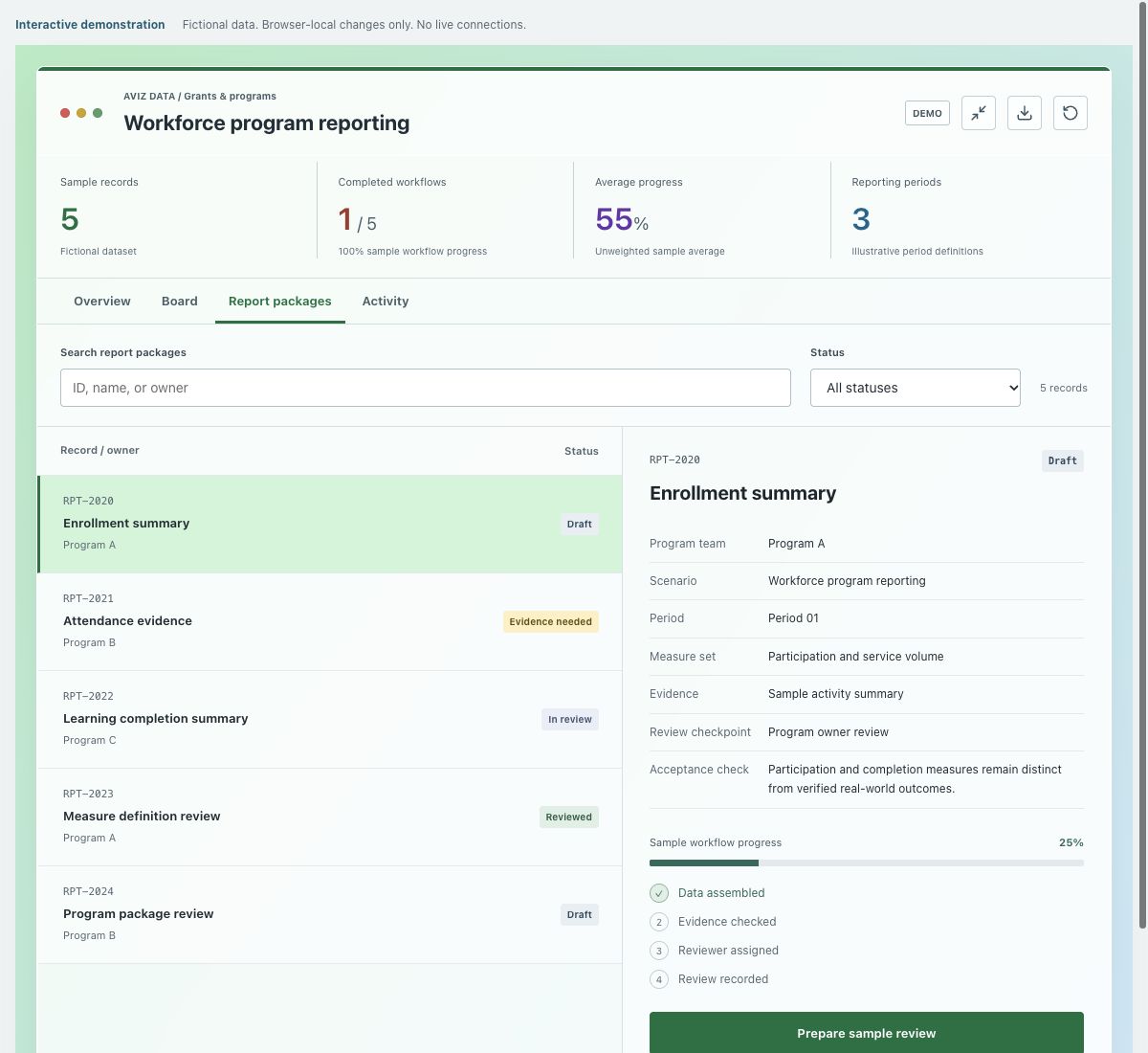 Screenshot of the fictional workforce program reporting demonstration